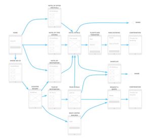 Flow diagram