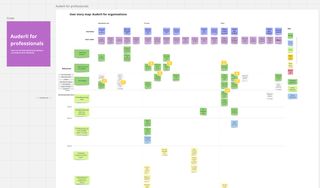 Screenshot of Miro board